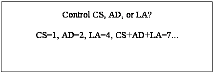 文本框: Control CS, AD, or LA? 
CS=1, AD=2, LA=4, CS+AD+LA=7...
                

Default               is  0
